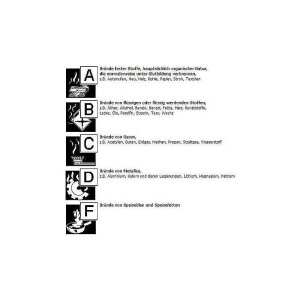 3er Set GLORIA Pulver-Feuerlöscher P12 PRO