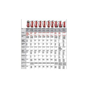 3er Set GLORIA Pulver-Feuerlöscher P12 PRO
