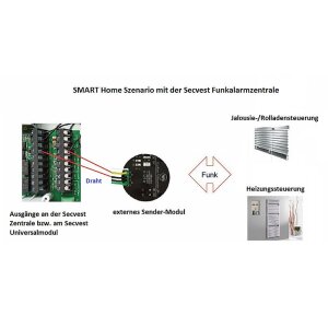 Abus Secvest Touch Funkalarmanlage FUAA50500