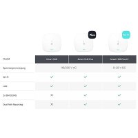 BE WAVE Smart HUB Plus System-Controller, LTE