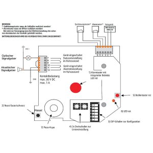 Hekatron Funkhandtaster Genius