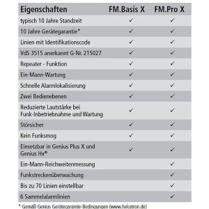 Hekatron Funkmodul Pro X