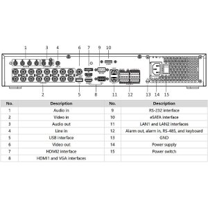 HIKVision iDS-7316HUHI-M4/S 16-Kanal DVR, HDMI