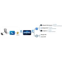 Milesight 5G LoRaWAN Kamera PoE IoT 12x Zoom 1080p