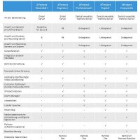 Milestone XProtect LPR Basis Lizenz (Base License)