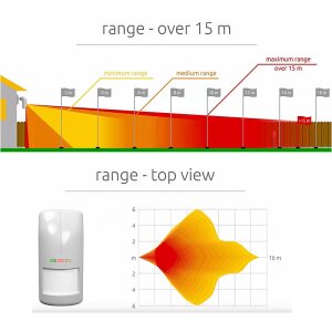 Satel Opal Dual Außenbewegungsmelder PIR+MW weiss