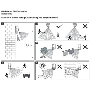 Satel Opal Dual Außenbewegungsmelder PIR+MW weiss