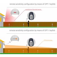 Satel OPT-1 Fernbedienung für OPAL Plus / Pro