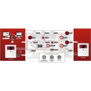 Satel DMP-400 Adressierbarer Hitze-/Rauchmelder