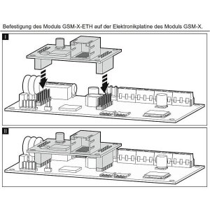 GSM-X-ETH - Ethernetmodul für GSM-X Wählgerät