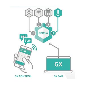 GPRS-A LTE Wählgerät - GPRS-Kommunikationsmod. LTE