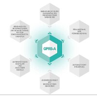 GPRS-A LTE Wählgerät - GPRS-Kommunikationsmod. LTE