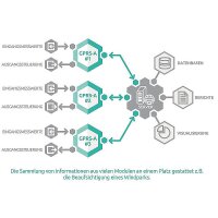 GPRS-A LTE Wählgerät - GPRS-Kommunikationsmod. LTE