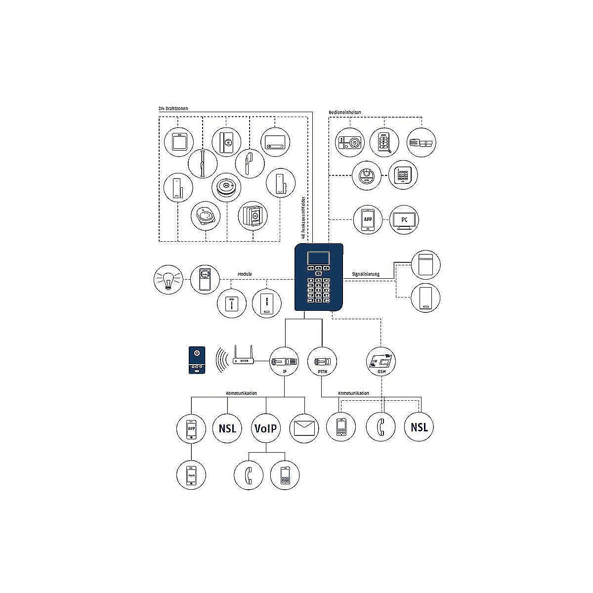 Abus Secvest Touch Funkalarmanlage FUAA50600 Open