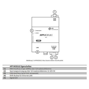 ABUS Secoris ESMO60020 KNX Package