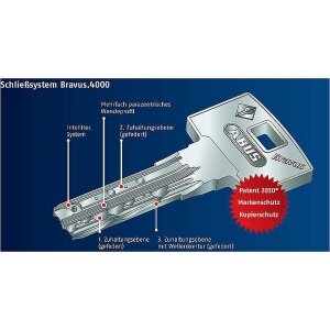 2er Abus Bravus 4000 Doppelzylinder 40/40 6 Schl.
