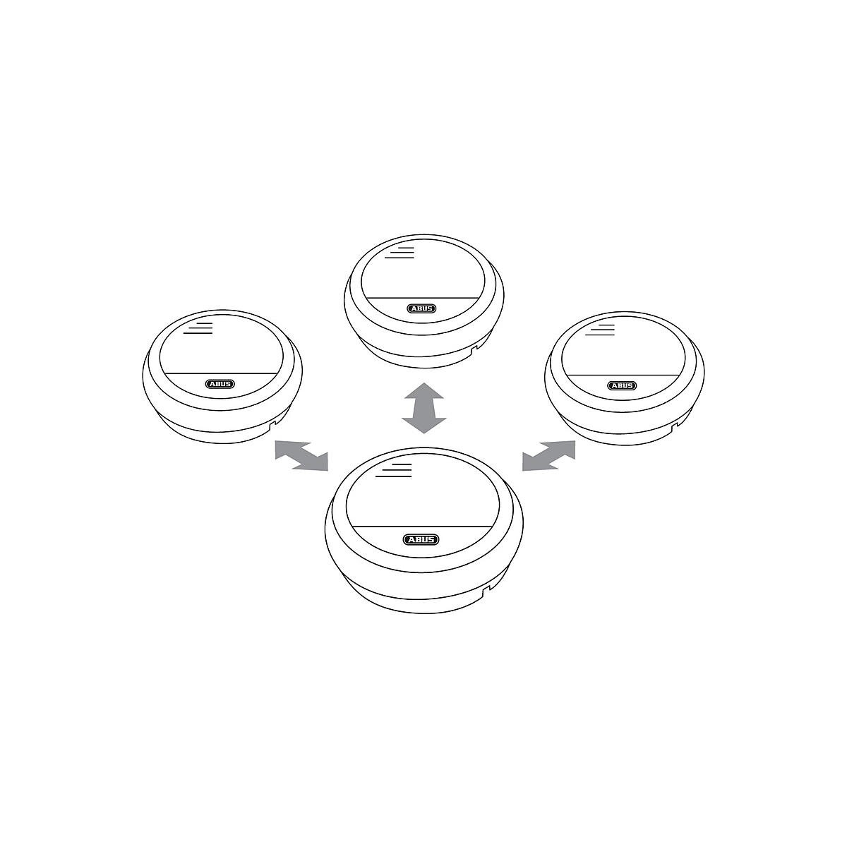 4er Set Abus Funk-Rauchmelder RM40 Lithium