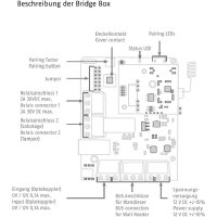ABUS WLX Pro Wall Reader-Set IP67 Intrusion schw.