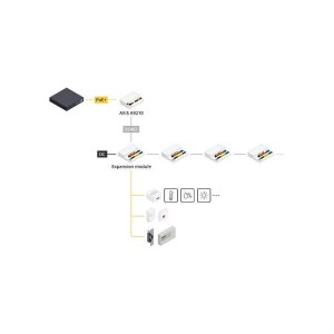 AXIS A9210 Netzwerk I/O-Relais Modul