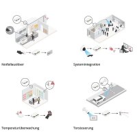 AXIS A9210 Netzwerk I/O-Relais Modul