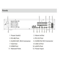 Dahua NVR5832-EI2 32-Kanal NVR 32MPx, HDMI/VGA
