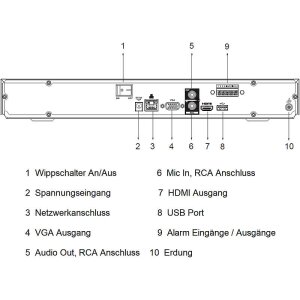 Dahua NVR4204-EI 4 Kanal NVR, HDMI/VGA