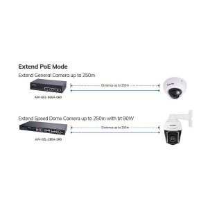 VIVOTEK AW-GEL-285A-380 Switch man. 28-Port PoE