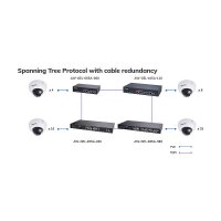 VIVOTEK AW-GEL-285A-380 Switch man. 28-Port PoE