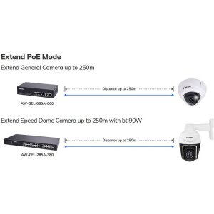 VIVOTEK AW-GEL-205A-260 Switch man. 20-Port PoE