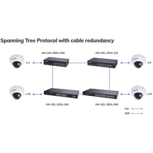 VIVOTEK AW-GEL-205A-260 Switch man. 20-Port PoE