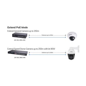 VIVOTEK AW-GEL-105A-110 Switch man. 10-Port PoE