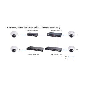 VIVOTEK AW-GEL-105A-110 Switch man. 10-Port PoE