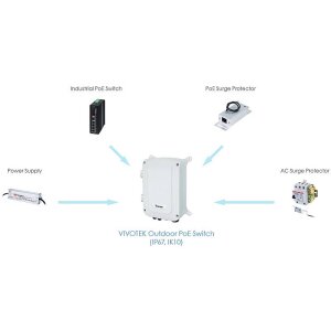 VIVOTEK AW-GET-083A-120 Switch unman. 8-Port, PoE