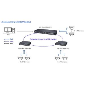 VIVOTEK AW-GEV-288A-370 Switch L2 man. 28-Port PoE