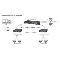 VIVOTEK AW-GEV-288A-370 Switch L2 man. 28-Port PoE