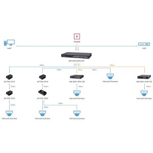 VIVOTEK AW-GEV-267A-370 Switch L2 man. 26-Port PoE
