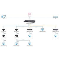 VIVOTEK AW-GEV-267A-370 Switch L2 man. 26-Port PoE
