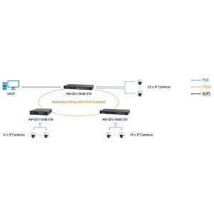 VIVOTEK AW-GEV-104B-130 Switch L2 man. 10-Port PoE