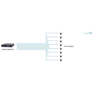 VIVOTEK AW-GEV-104B-130 Switch L2 man. 10-Port PoE