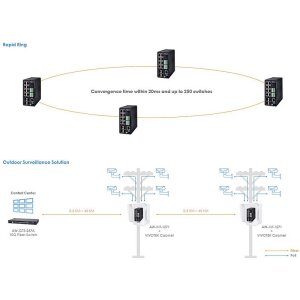 VIVOTEK AW-IHT-1271 Switch L2 managed 12-Port, PoE