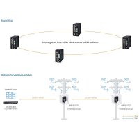 VIVOTEK AW-IHT-1271 Switch L2 managed 12-Port, PoE