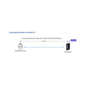 VIVOTEK AW-IHB-1040 Switch managed 10-Port, PoE