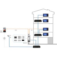 Dahua - VTH2421FB-P - Monitor - IP - Schwarz