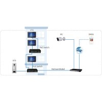 Dahua - VTH5422HW - Monitor - Hybrid