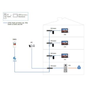 Dahua - VTH2421FW-P - Monitor - IP - Weiß