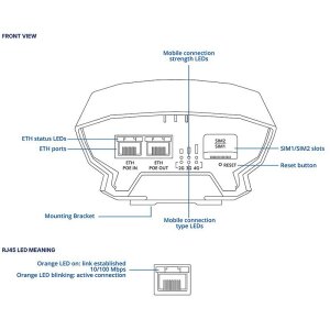 Teltonika OTD144 Outdoor-Router 4G LTE PoE DualSim