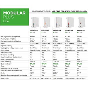 Schutznebel Modular 2 PLUS 750ml - 600m³ in 28sec.
