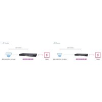 VIVOTEK AW-FGT-260D-380 Switch unman. 26-Port, PoE