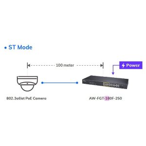 VIVOTEK AW-FGT-180F-250 Switch unman. 18-Port, PoE