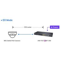 VIVOTEK AW-FGT-180F-250 Switch unman. 18-Port, PoE